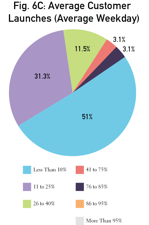 Graphs_individual