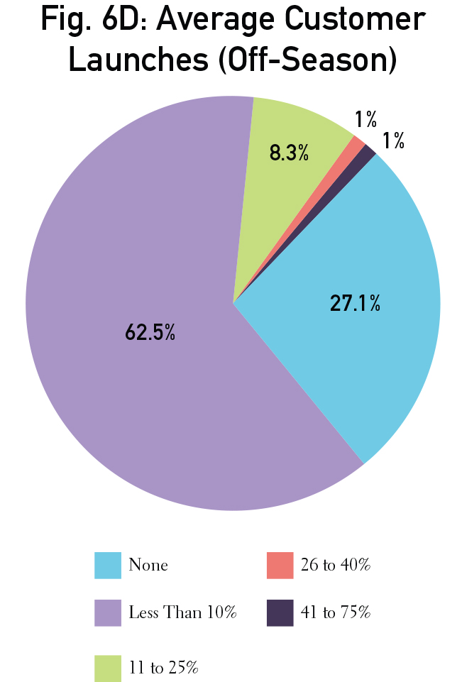 Graphs_individual