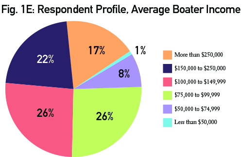 PieCharts