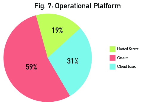 PieCharts