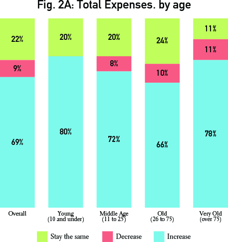 Graphs