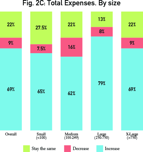 Graphs