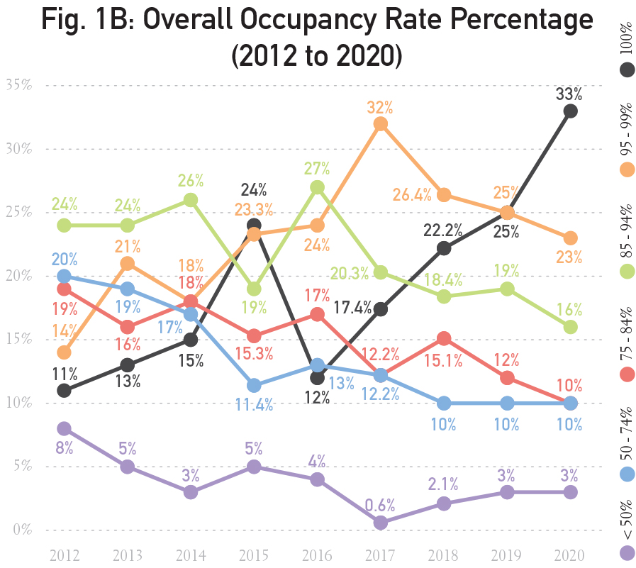 Graphs