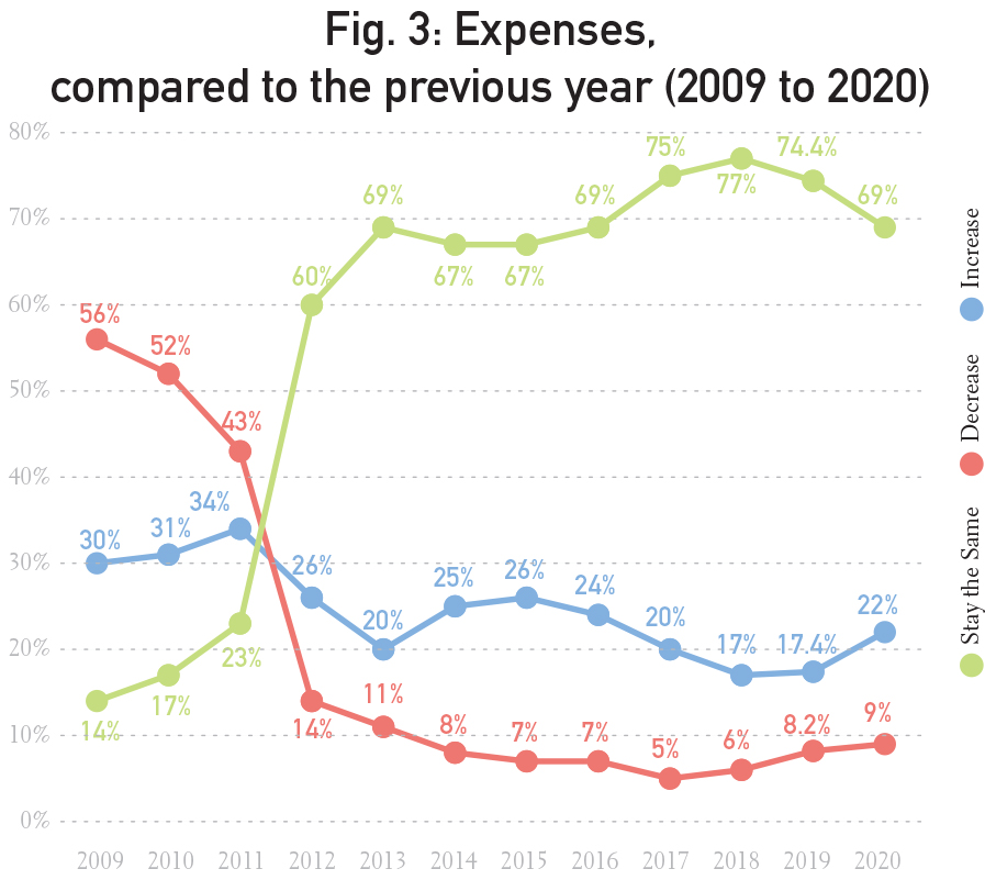 Graphs