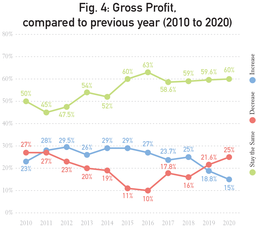 Graphs