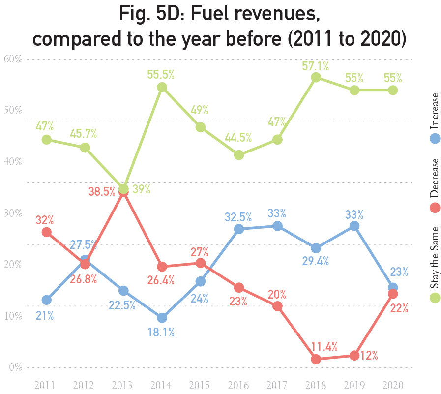 Graphs