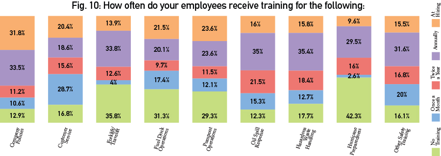 Graphs2