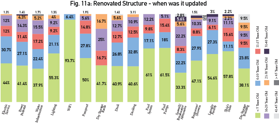 Graphs2