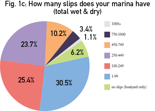 Graphs