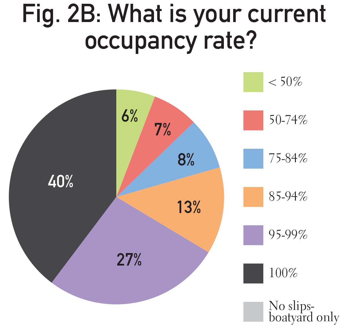 Graphs