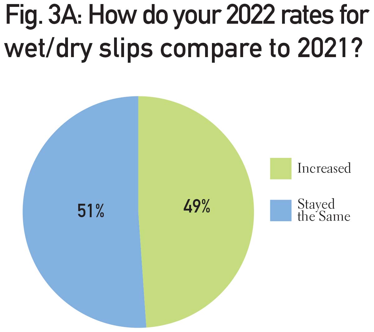 Graphs