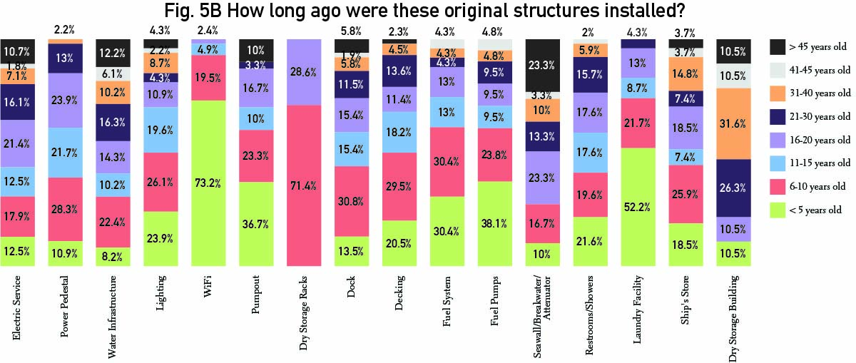 Graphs2