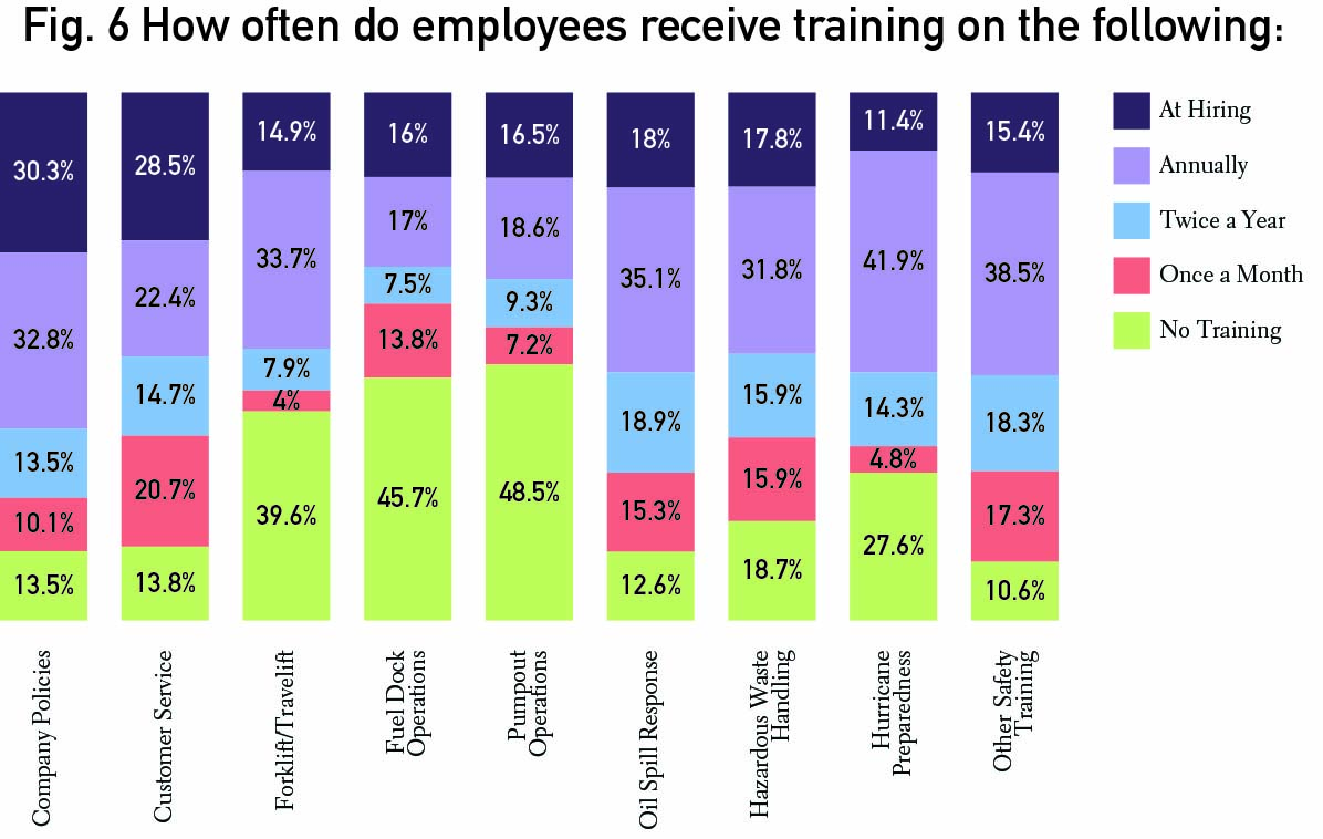 Graphs2