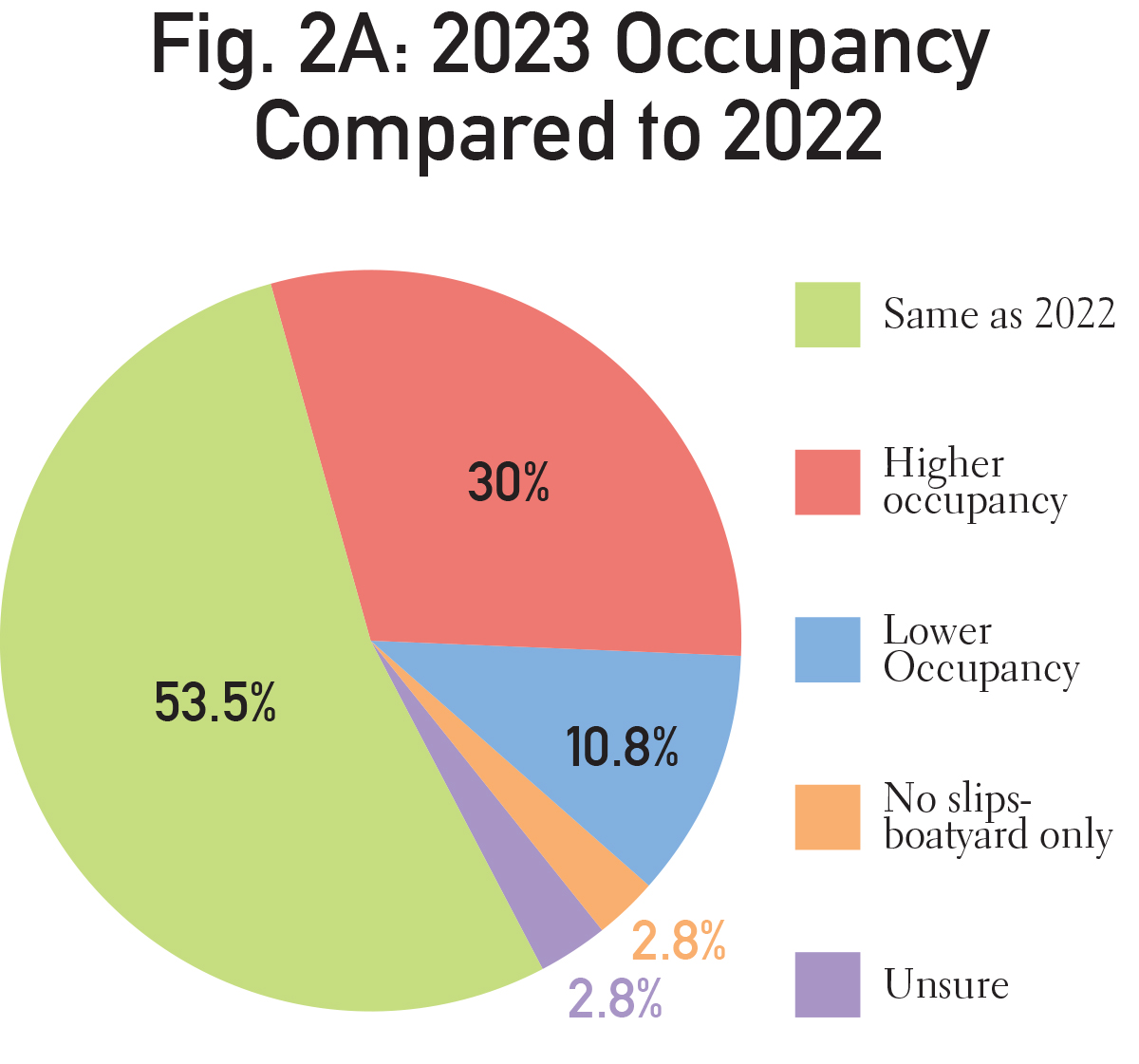 PieCharts