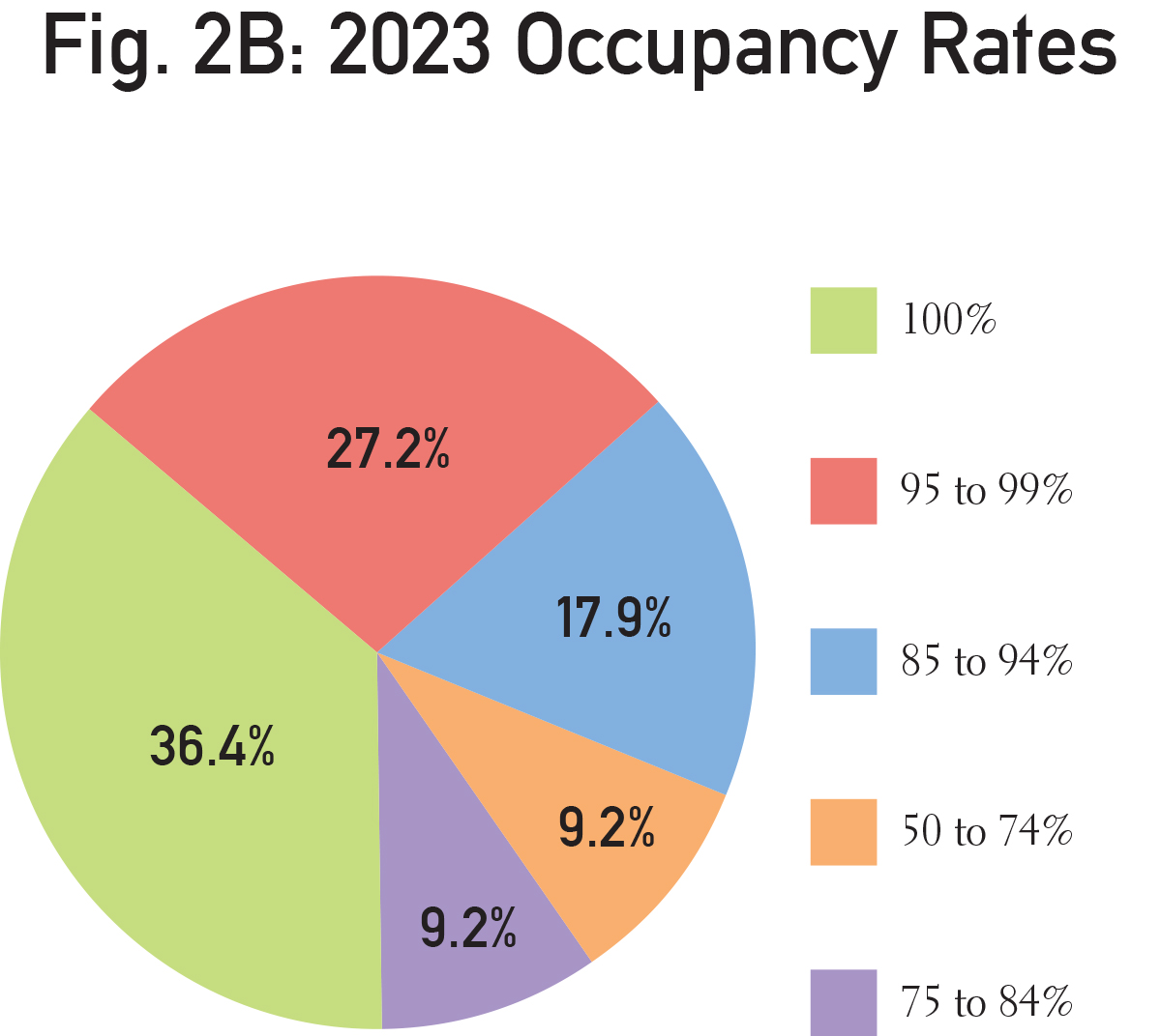 PieCharts