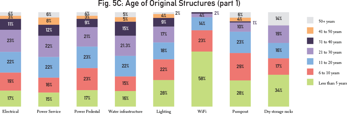 BarGraphs