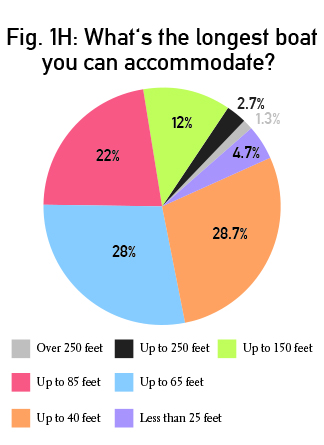 PieCharts