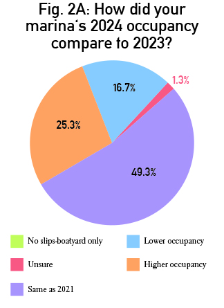 PieCharts