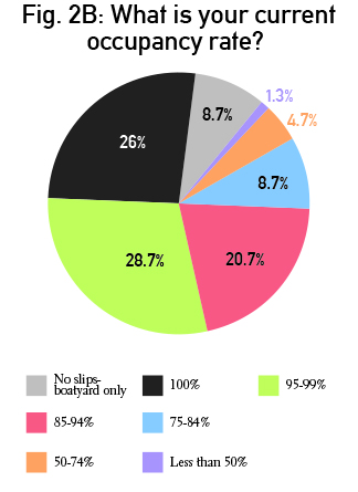 PieCharts