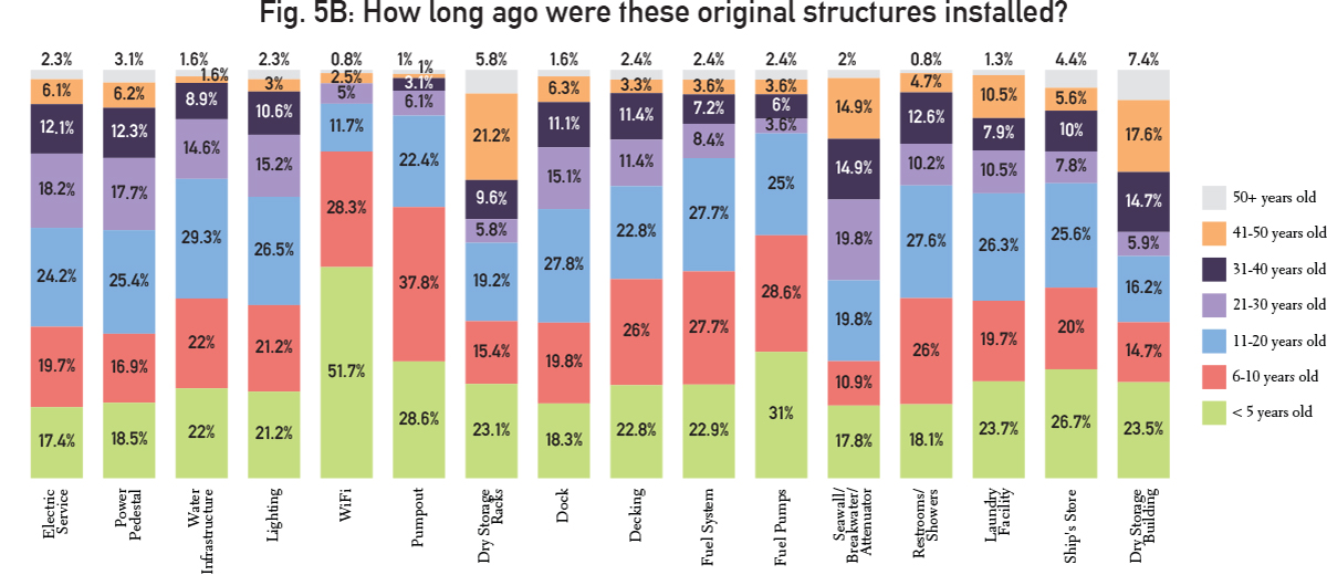 BarGraphs