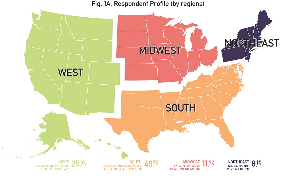 RespondentProfile RespondentProfile